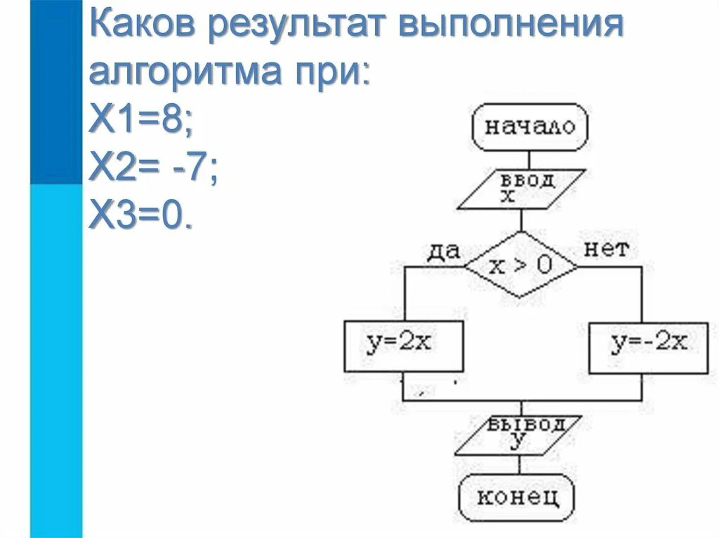 4x 3 +3х2+2х+1 блок схему алгоритма. Блок схема алгоритма при x=16 у=2. Схема алгоритма программы на 16 блоков. Блок-схема алгоритма управленческой функции.