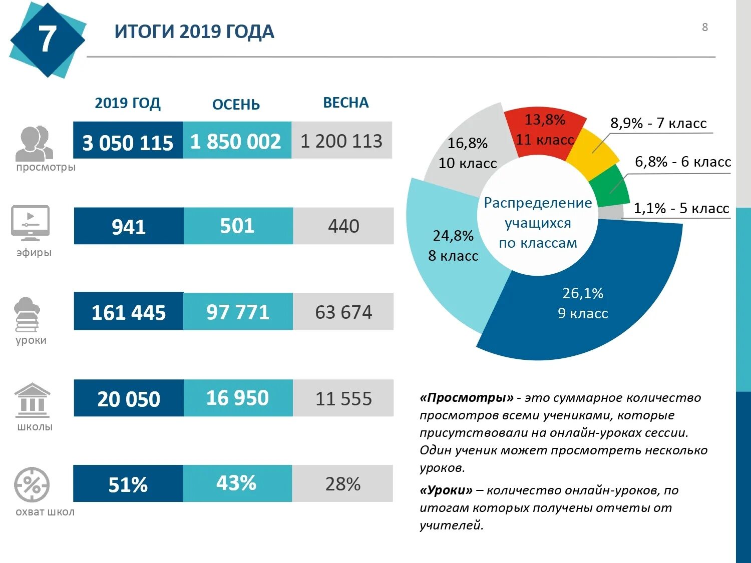 Российская платформа российских школ. Платформы для дистанционного образования. Электронные платформы для обучения школьников.