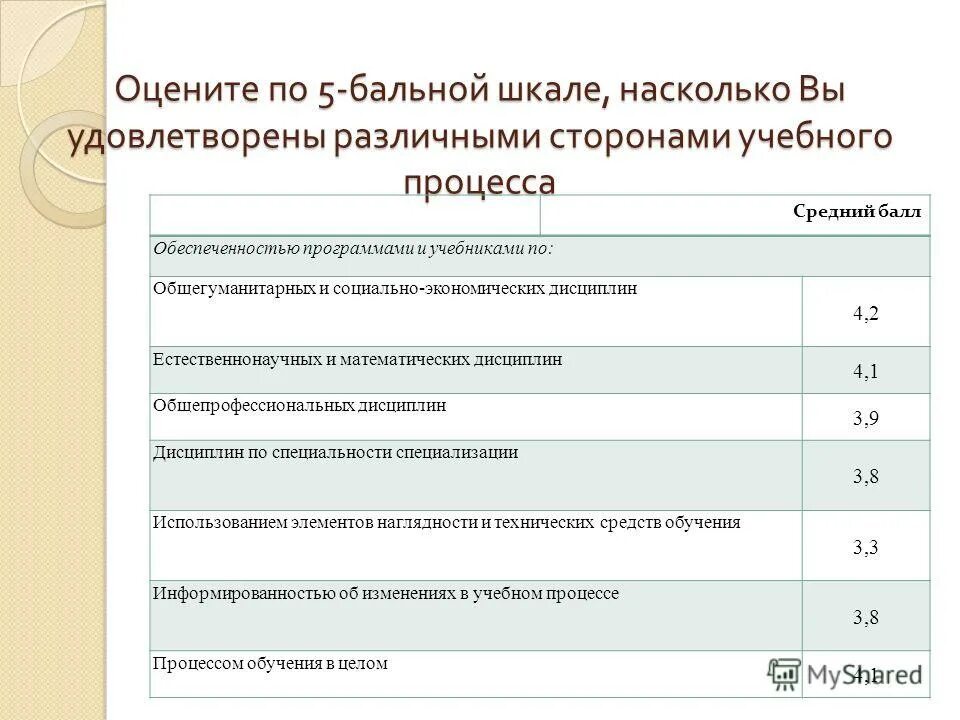 Насколько по шкале. По 5 бальной шкале. Оцените по 5 бальной шкале. 5 Балльная шкала. Критерии оценивания по бальной шкале.