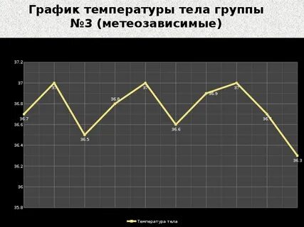 График температур г новосибирска