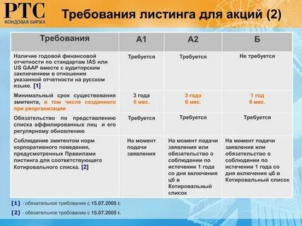 Какого числа будет листинг