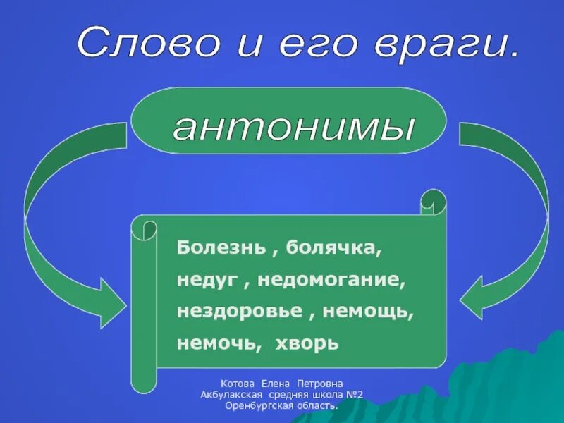 Противоположное слово болезнь