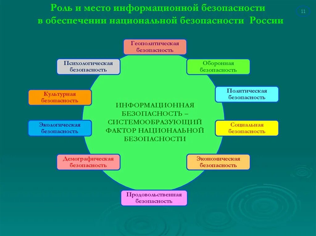 Концепция политика информационной безопасности. Факторы национальной безопасности. Факторы национальной безопасности РФ. Обеспечение национальной безопасности факторы. Роль и место информационной безопасности.