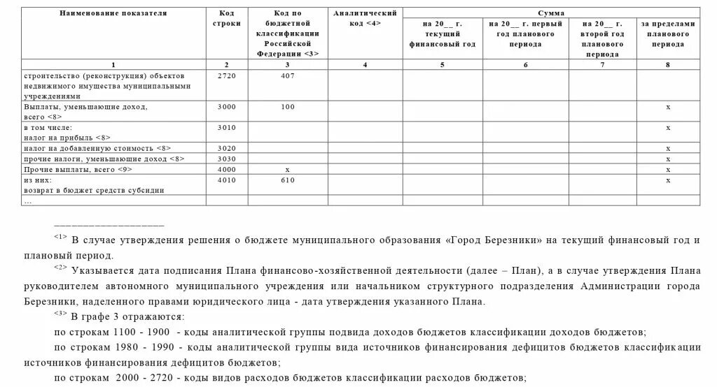 Отчет о заработной плате работников. Форма отчетности 1-т. Форма 1-т сведения о численности и заработной плате работников. Jnxtn j xbckbyjcnb b cjcnfdt HF,jnybrjd. Отчет о численности и заработной плате работников.