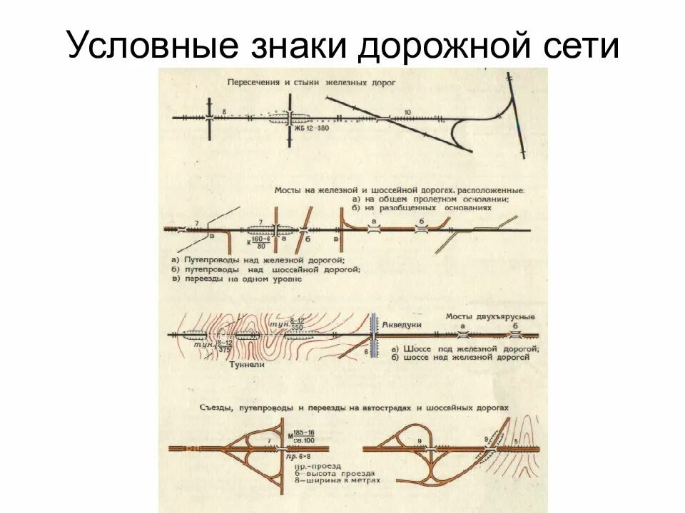 Обозначение железной дороги. Дорожная сеть условные знаки. Условные знаки на топографических картах железная дорога. Железная дорога на топографической карте. Железные дороги на топографических картах.