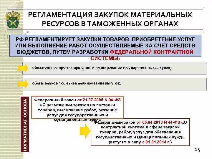 Планирование закупок материальных ресурсов. Прогнозирование в таможенных органах. планирование и прогнозирование в таможенных органах. материальные ресурсы таможенных органов. деятельность в сфере таможенного дела.