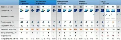 Точный прогноз на неделю в орске
