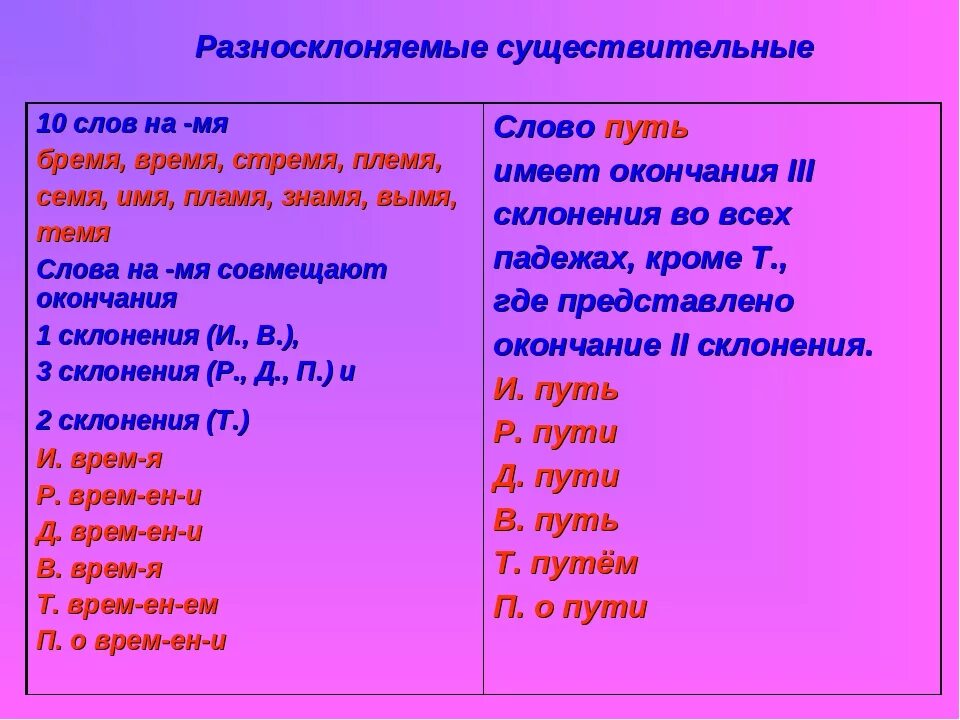 Окончание слова пути. Разносклоняемые существительные. Склонение имен существительных на мя. Разносклоняемые существительные слова. Существительные на мя.