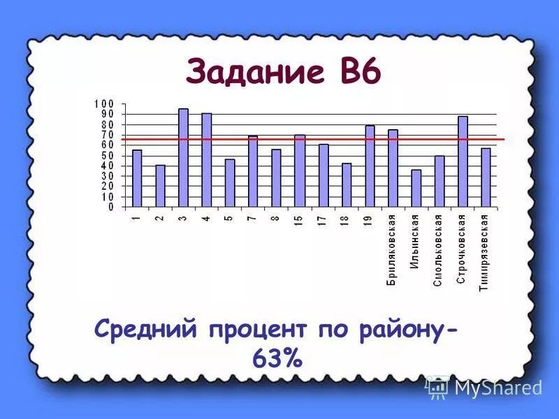 Тесты математике результаты