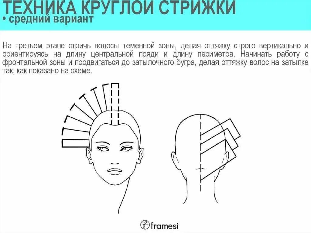 Каскад схема стрижки теменной зоны. Равномерная форма стрижки технология выполнения. Градуированная стрижка схема выполнения. Технология стрижки Гарсон схема. Стрижки на средние волосы схема