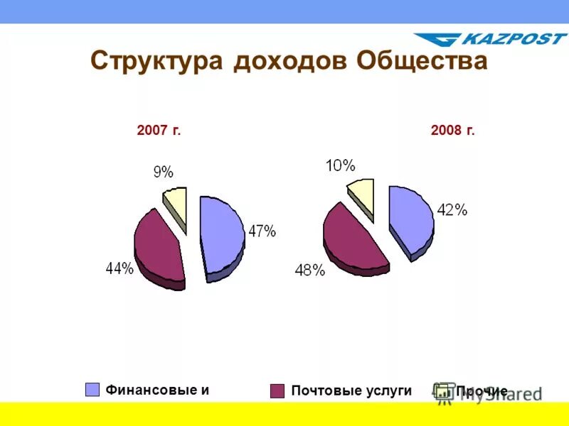 Классы общества по доходам. Структурный доход это в обществознании.