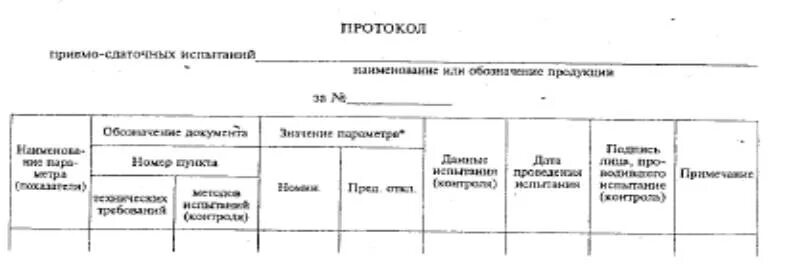 Гост 15.309 статус. Протокол приемо-сдаточных испытаний. Пси протокол испытаний. Протокол пси ГОСТ. Протокол пси на кабель.