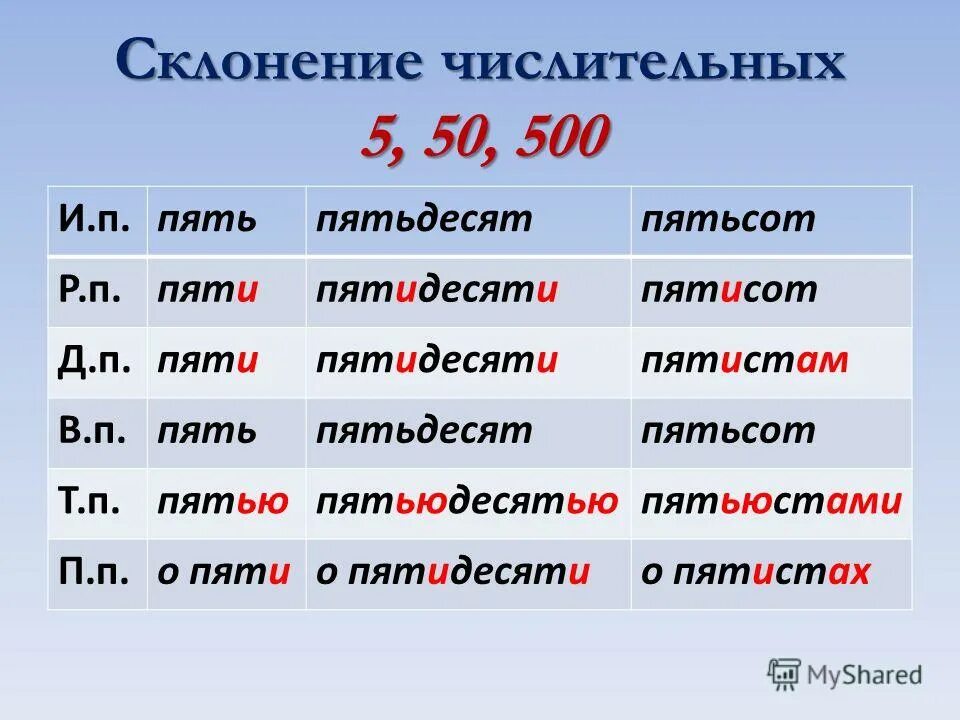 Пятьюстами пятьюдесятью четырьмя. Склонение имени числительного. Склонение сложных числительных по падежам таблица. Числительные склонение по падежам таблица в русском языке. Склонение числительных по падежам 6 класс.