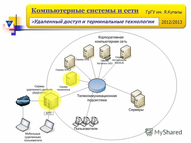компьютерные и телекоммуникационные технологии. локальная сеть. технология удаленного доступа. коммутируемый доступ. локальная сеть терминалов.