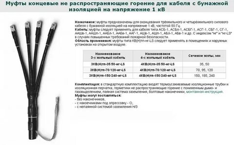 Изоляция кабеля не распространяющая горение