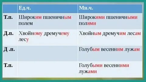 Дремучий лес это причастие