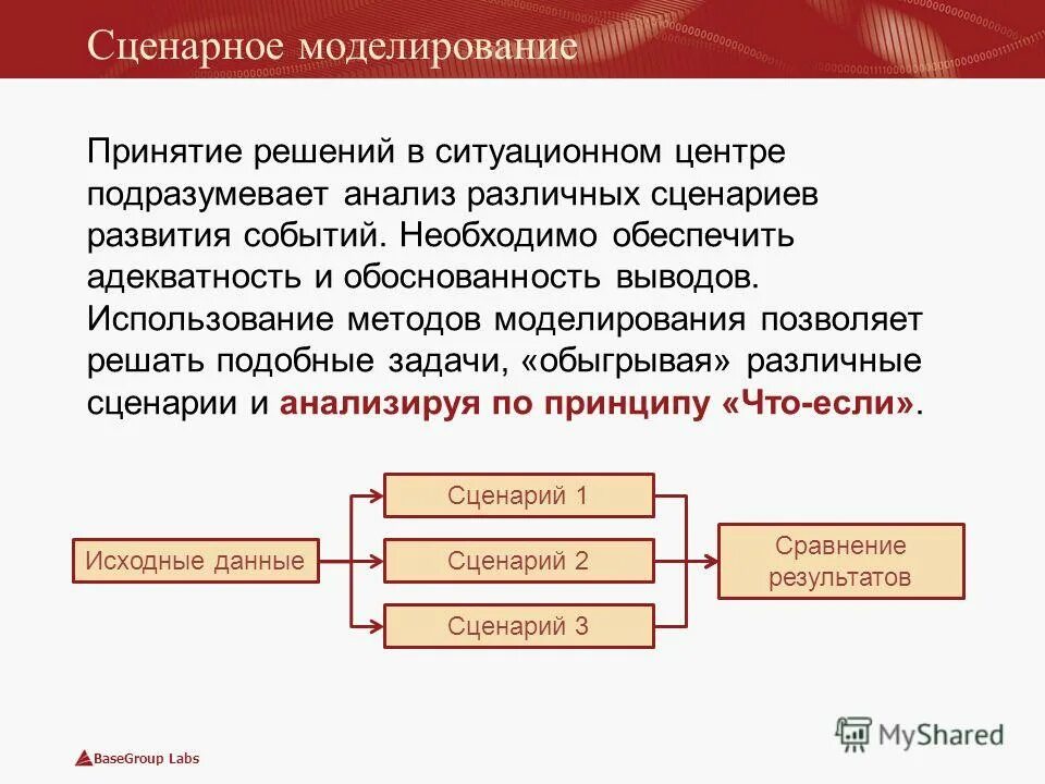 модели разработки управленческих решений схема. количественные методы принятия управленческих решений. метод моделирования принятия решений. методы моделирования решений. модели принятия управленческих решений в менеджменте.