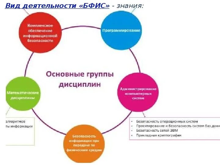 Безопасность функционирования информационных систем ответы. Безопасность функционирования информационных систем ответы