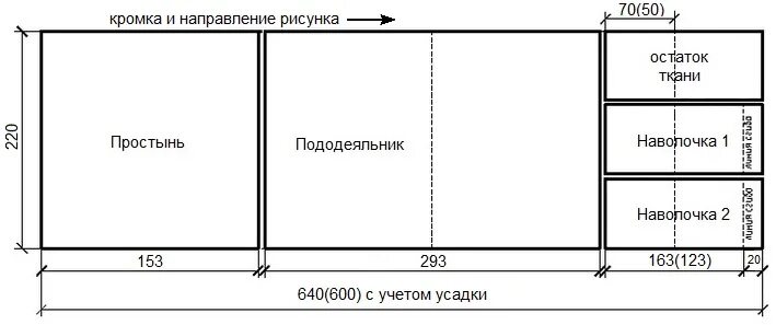 Сколько нужно ткани на постельное белье 2. Раскрой постельного белья бязь 2.20 ширина схема двуспальный. Раскрой КПБ ширина ткани 220. Раскрой постельного белья 2.20 ширина схема двуспальный. Раскрой евро комплекта постельного белья ширина 220.