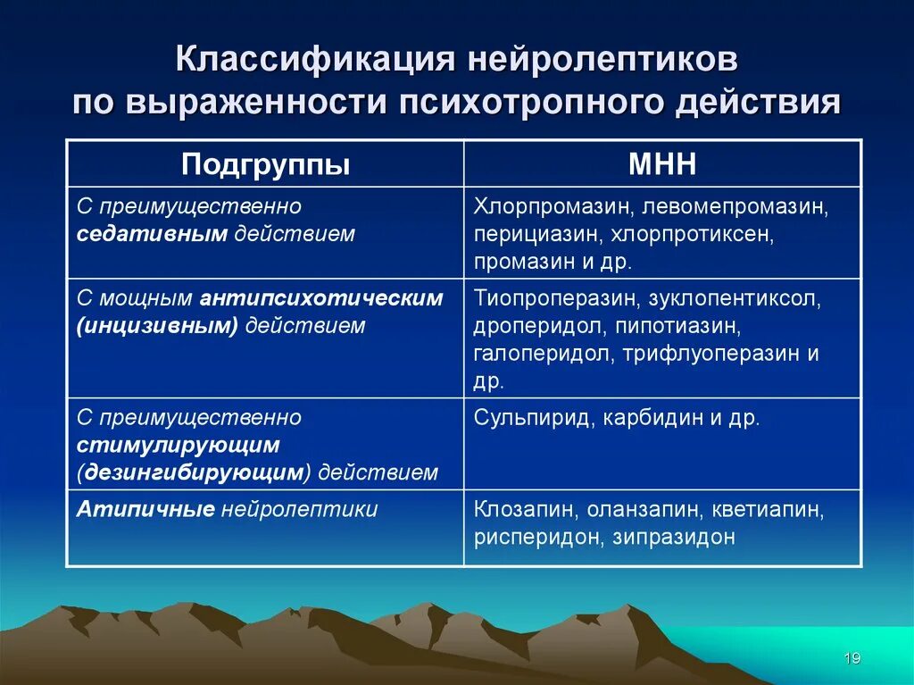 1 нейролептик. Классификация нейролептиков. нейролептики классификация препаратов. антипсихотические средства нейролептики. нейролептики классификация механизм действия.