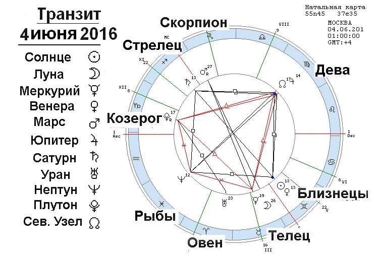 Транзит луна солнце. Оппозиция в астрологии. Натальная карта Луна в Скорпионе. Оппозиция в натальной карте обозначение. Астрология солнце и Луна.