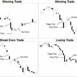 Losing trade winning trade
