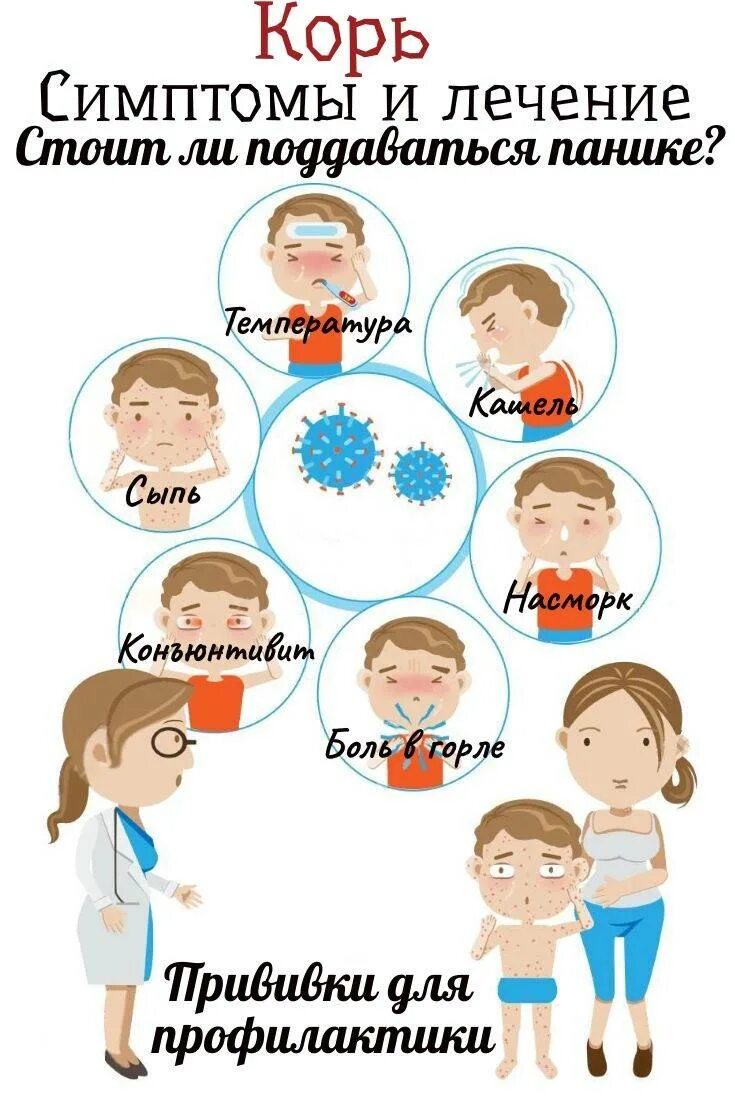 Корь признаки симптомы лечение. Симптомы корм.