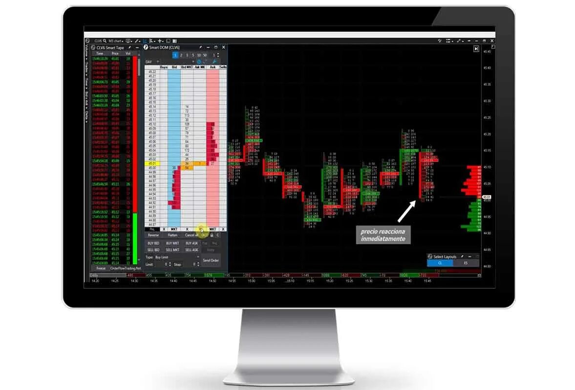 Трейдинговые платформы. Atas платформа для трейдинга. Atas order Flow trading. Терминал атас. Платформы для трейдинга в России.