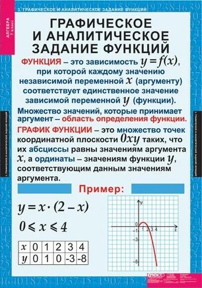 Таблица значений линейной функции - TouristMaps.ru