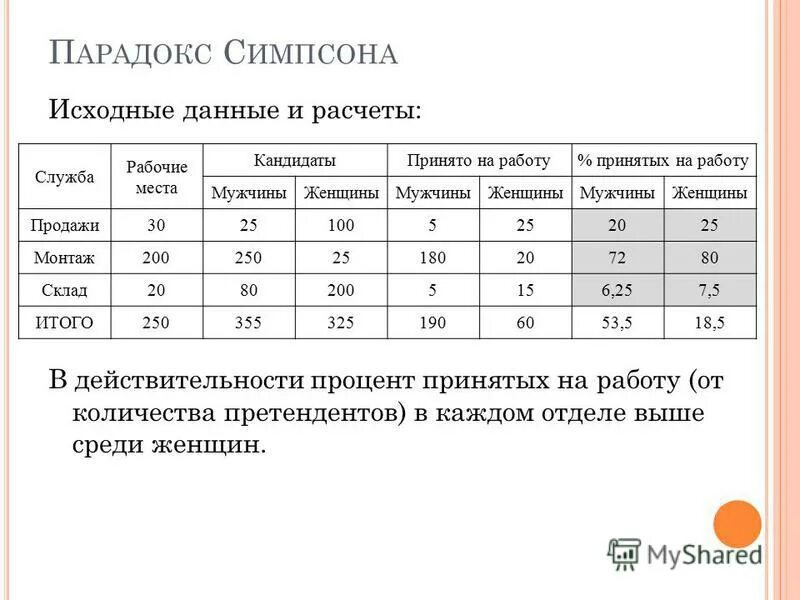 Время работы муж 3. Парадокс Симпсона. Парадокс Симпсона примеры. Плотность застройки парадокс Симпсона. Парадокс Симпсона в статистике.