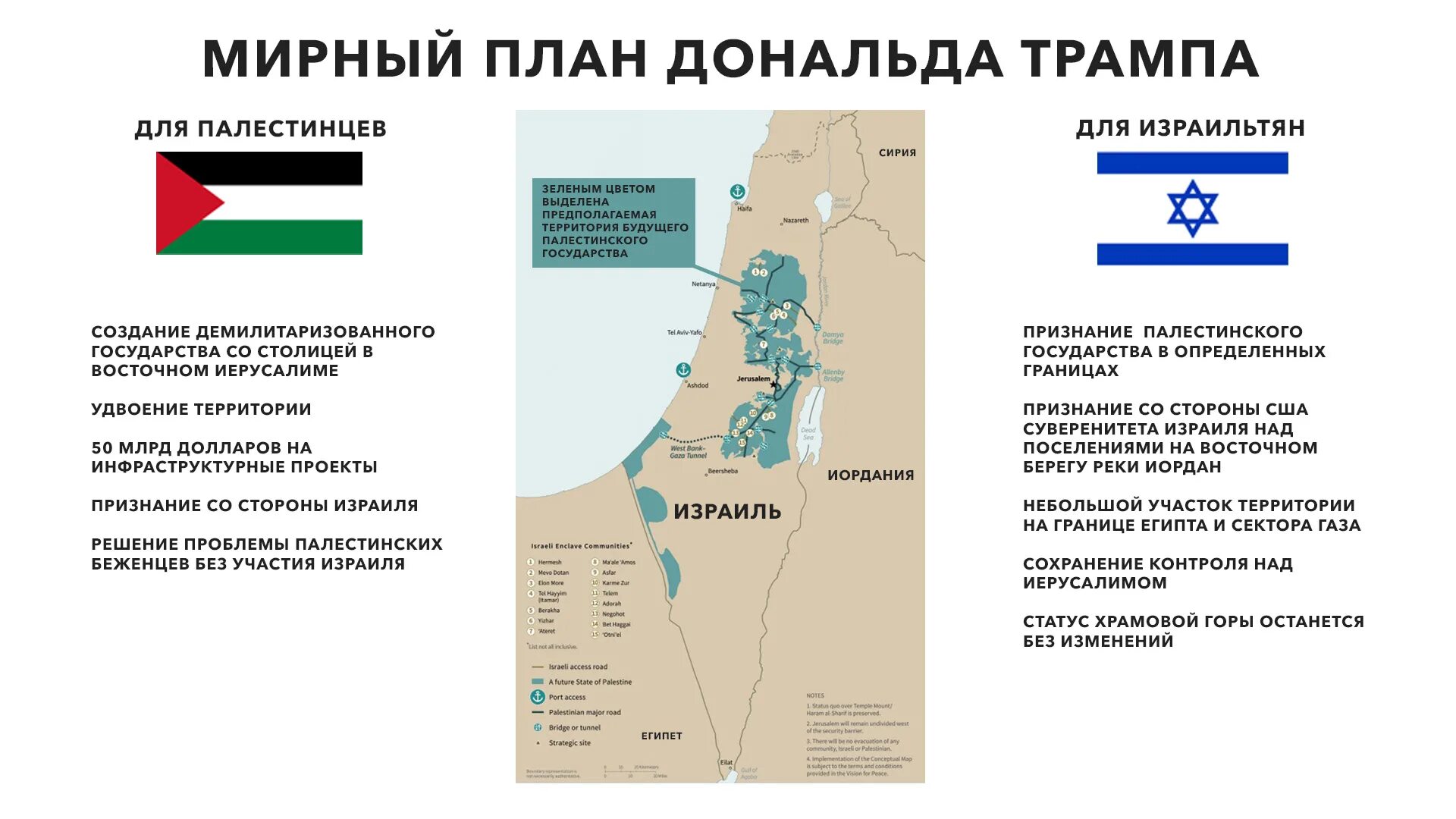 Палестинские территории. Арабо израильский конфликт карта 2020. Израиль Палестина конфликт карта. Израиль и Палестина причина конфликта карта. Противники Израиля на карте.