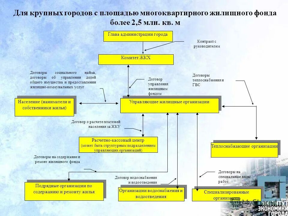 Жилищный фонд пермь. Жилищный фонд пермь. Градостроительная ситуация это. Структура жилищного фонда по годам постройки. Жилищный фонд.