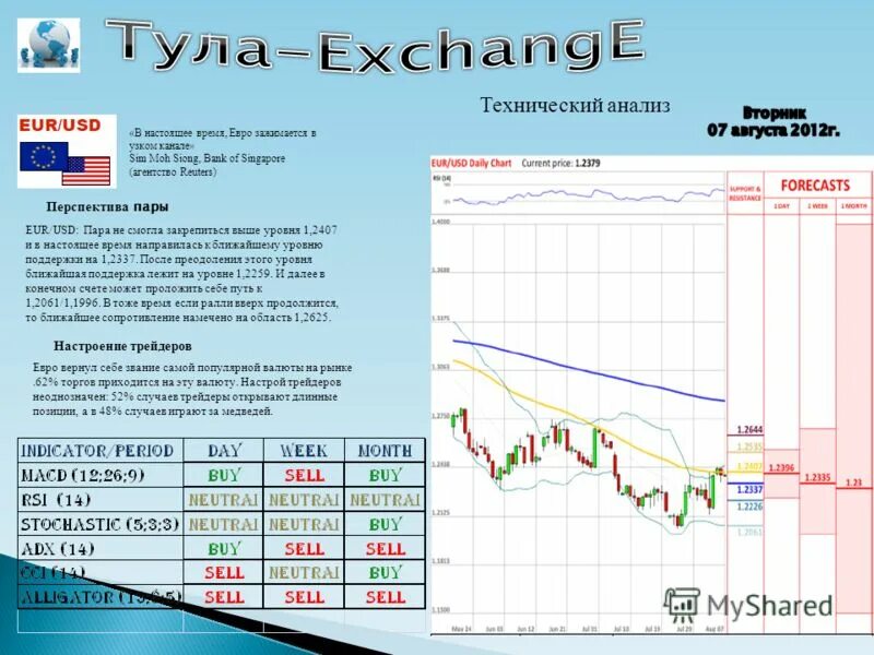 Время - деньги. Время евро. Время евро. Торговые сессии на форекс по волатильности. Время.