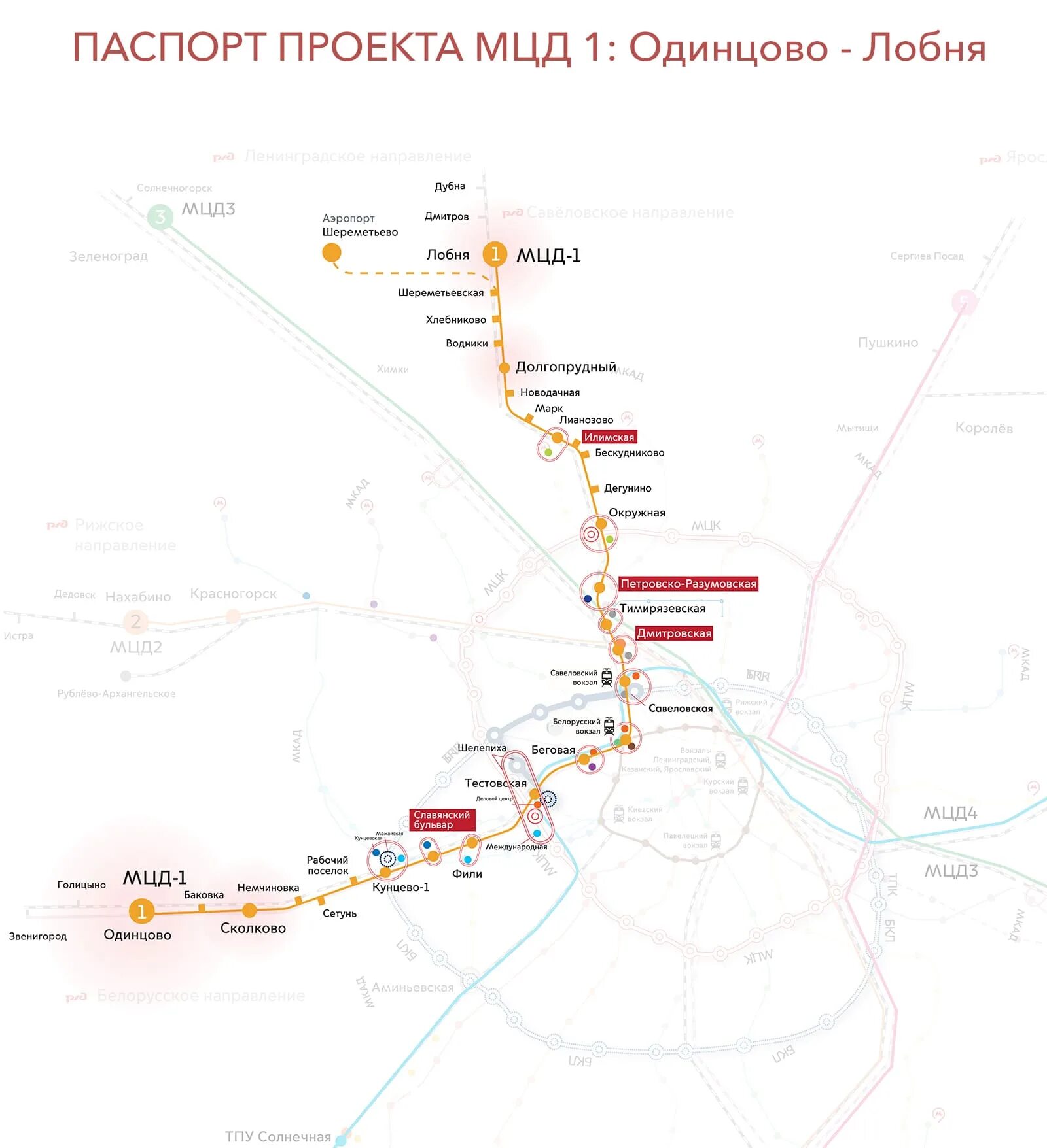 Мцд приложить карту. Д1 московские диаметры схема. московский диаметр схема мцд 1. схема электричек лобня одинцово. 2 диаметр мцд схема с остановками.