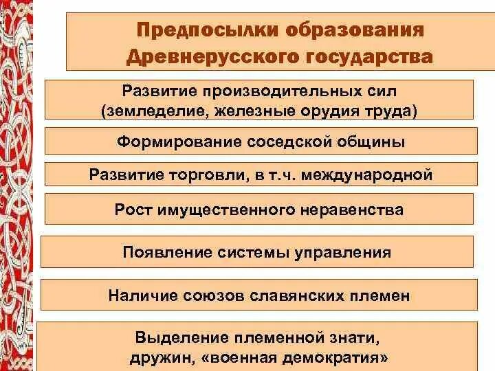 Проблемы образования восточных славян. Причины образования древнерусского государства у восточных славян. Причины образования древнерусского государства. Предпосылки образования древнерусского гос ва. Предпосылки образования древнерусского государства.