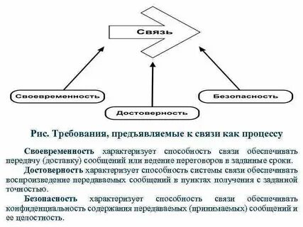 Связь проблемы с примерами