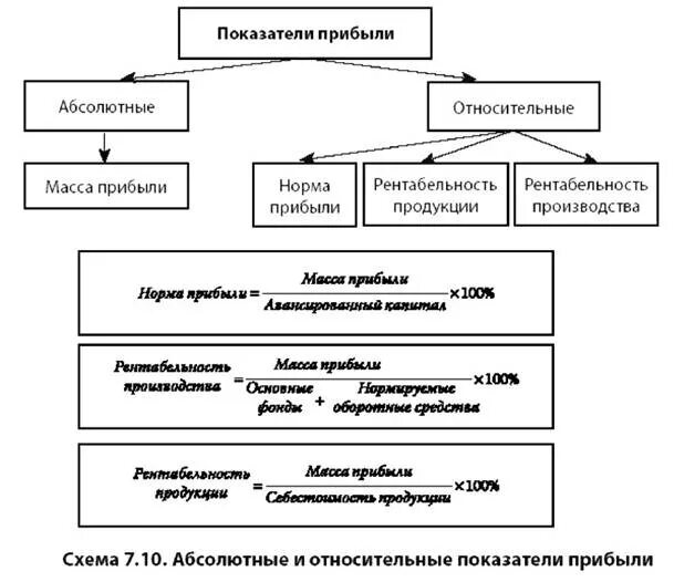инвестиции иллюстрация. финансовые показатели организации. увеличение продаж. динамика финансовых показателей коэффициенты. повышение эффективности.