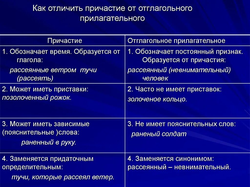 Как отличить отглагольное прилагательное от причастия таблица. Как отличить причастия от отглагольных прилагательных. прилагательные образованные от причастий как отличить. как отличить отглагольное прилаг от причастия. отличие причастия от отглагольного прилагательного таблица.