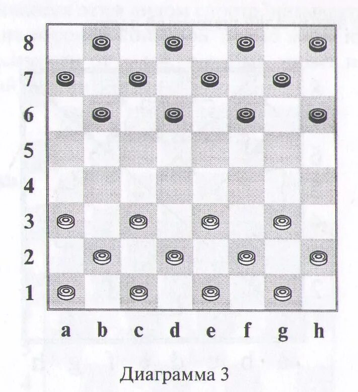 Партию игры в шашек. Шашки расположение. Шашки расстановка. Расположение шашек на доске. Схема расстановки шашек.