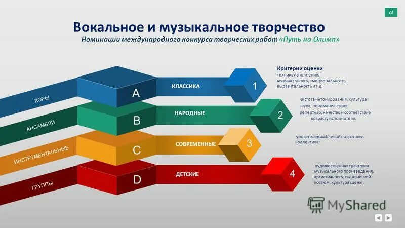 критерии оценивания конкурса красоты. критерии оценивания стрижки. критерии оценивания соревнований. критерии оценки. критерии оценки визитки.