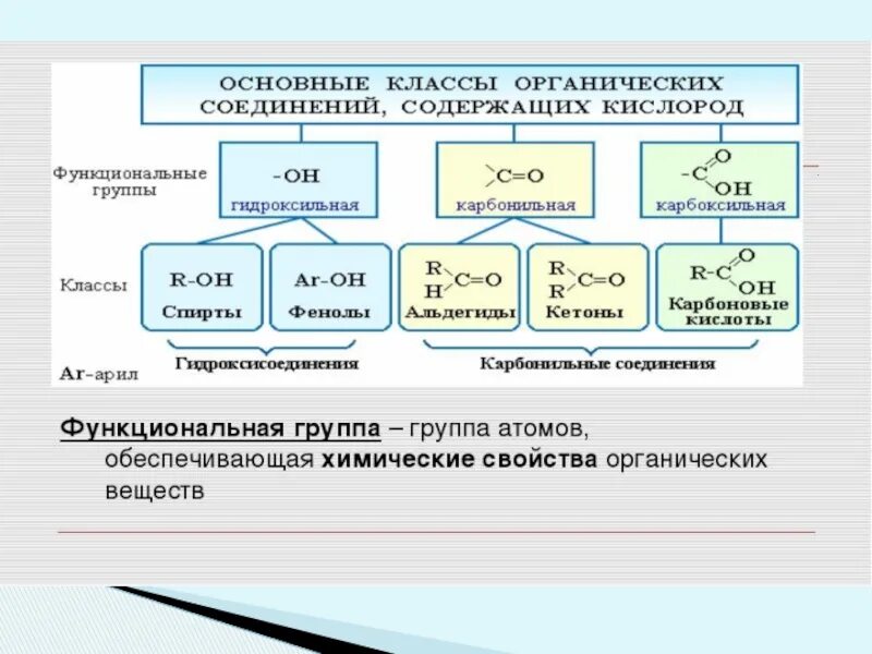 К какому классу соединений относится so2. Классификация химических соединений. Классификация химических веществ. Классификация веществ презентация. Классификация органических веществ в химии.