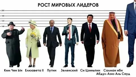 Страны лидеры список. Самые известные политические лидеры. Мировые политики. Рейтинги мировых лидеров. Рейтинги мировых лидеров.