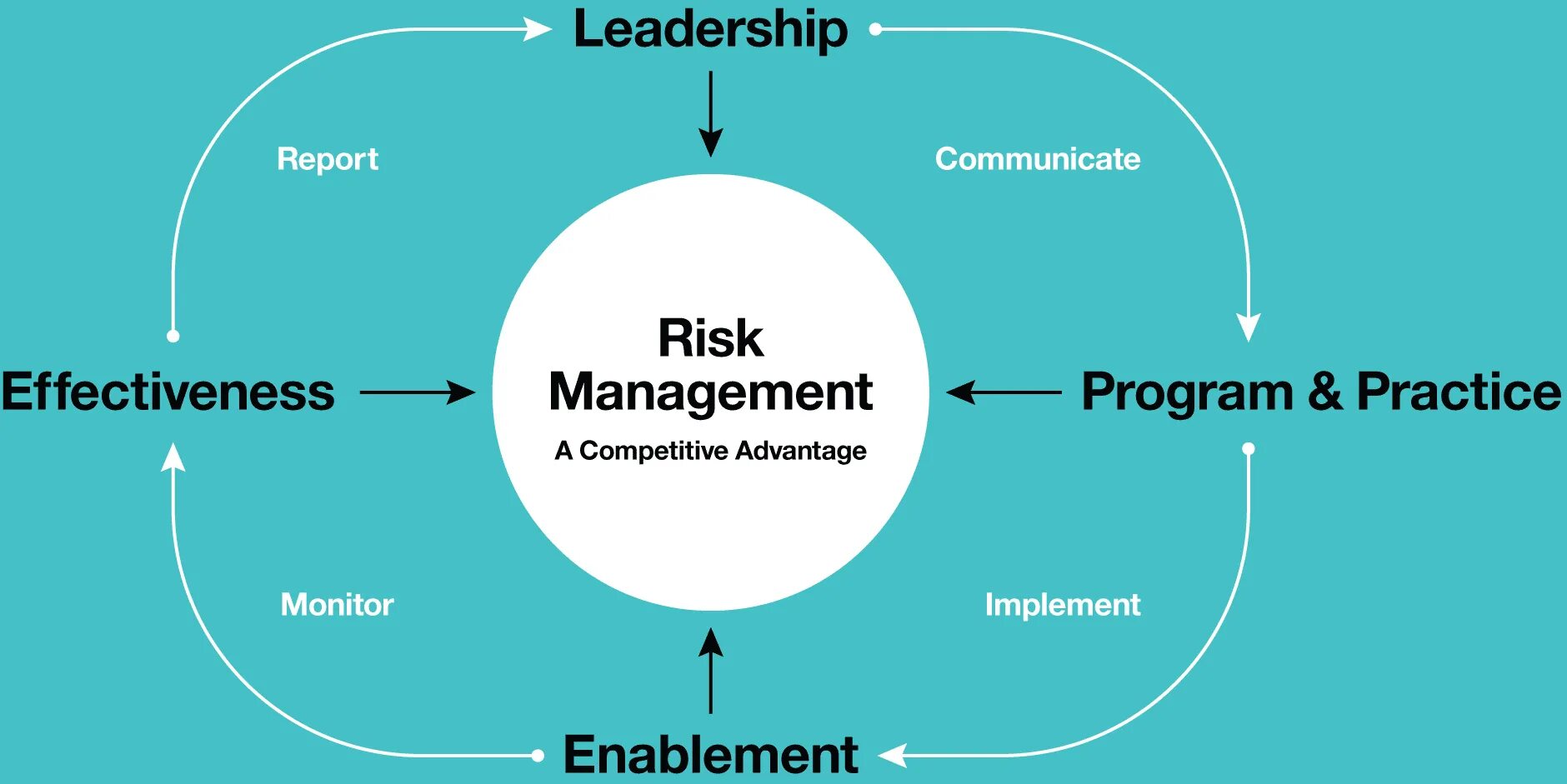 Risk purchase. Риск-менеджмент. var риск менеджмент. enterprise risk management methodology. risk management system.