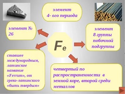 Железо металл химия