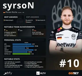 Hltv cs top