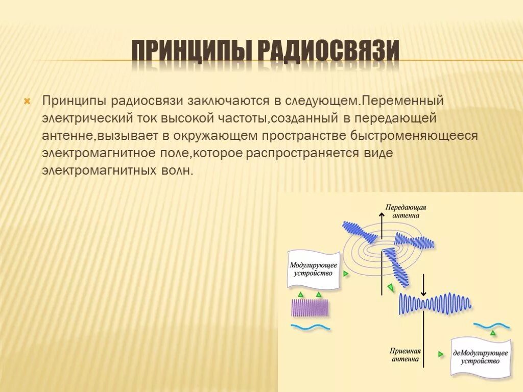 Принцип работы радиосвязи физика. Изобретение радио принципы радиосвязи. Принцип радиосвязи Попова. Принцип радиосвязи физика 9 класс кратко. Какая радиосвязь должна использоваться