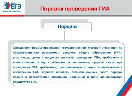 Порядок проведения гиа в