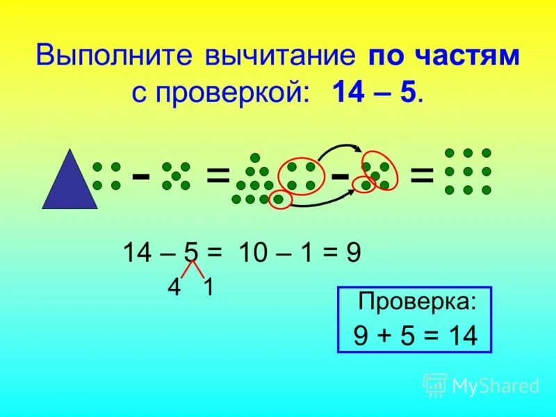 Сложение с переходом через разряд 1 класс. Сложение и вычитание чисел по частям. Прибавление и вычитание по частям. Приемы прибавления и вычитания. Сложение чисел по частям.