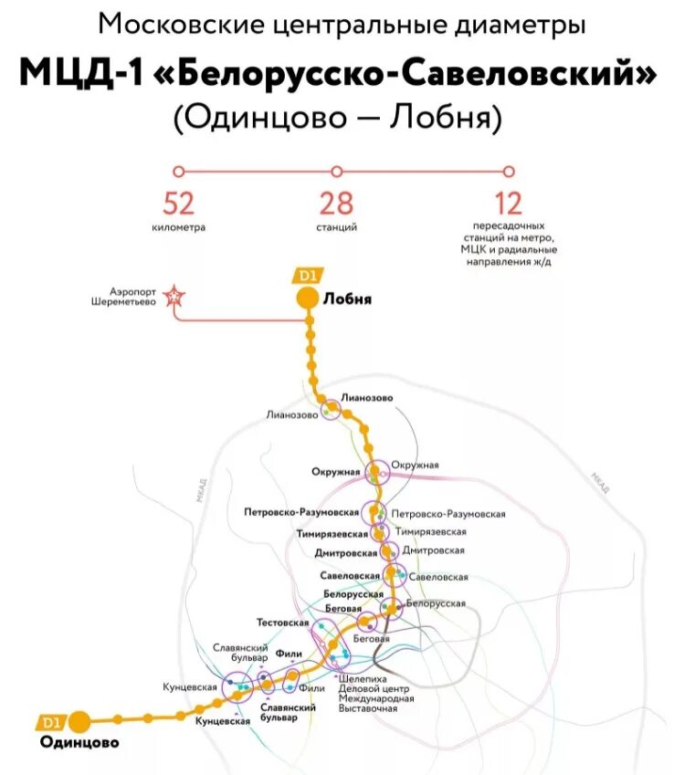 Расписания фили жаворонки. D1 диаметр в Москве схема. Схема д1 МЦД линия. МЦД-1 схема станций. Диаметр Лианозово станция.