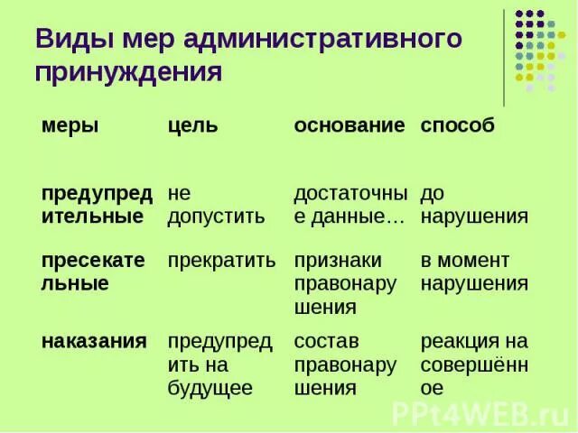 Классификация мер административного принуждения схема. Классификация мер административного принуждения таблица. Меры административного принуждения примеры. Видцыадминистративного принуждения.